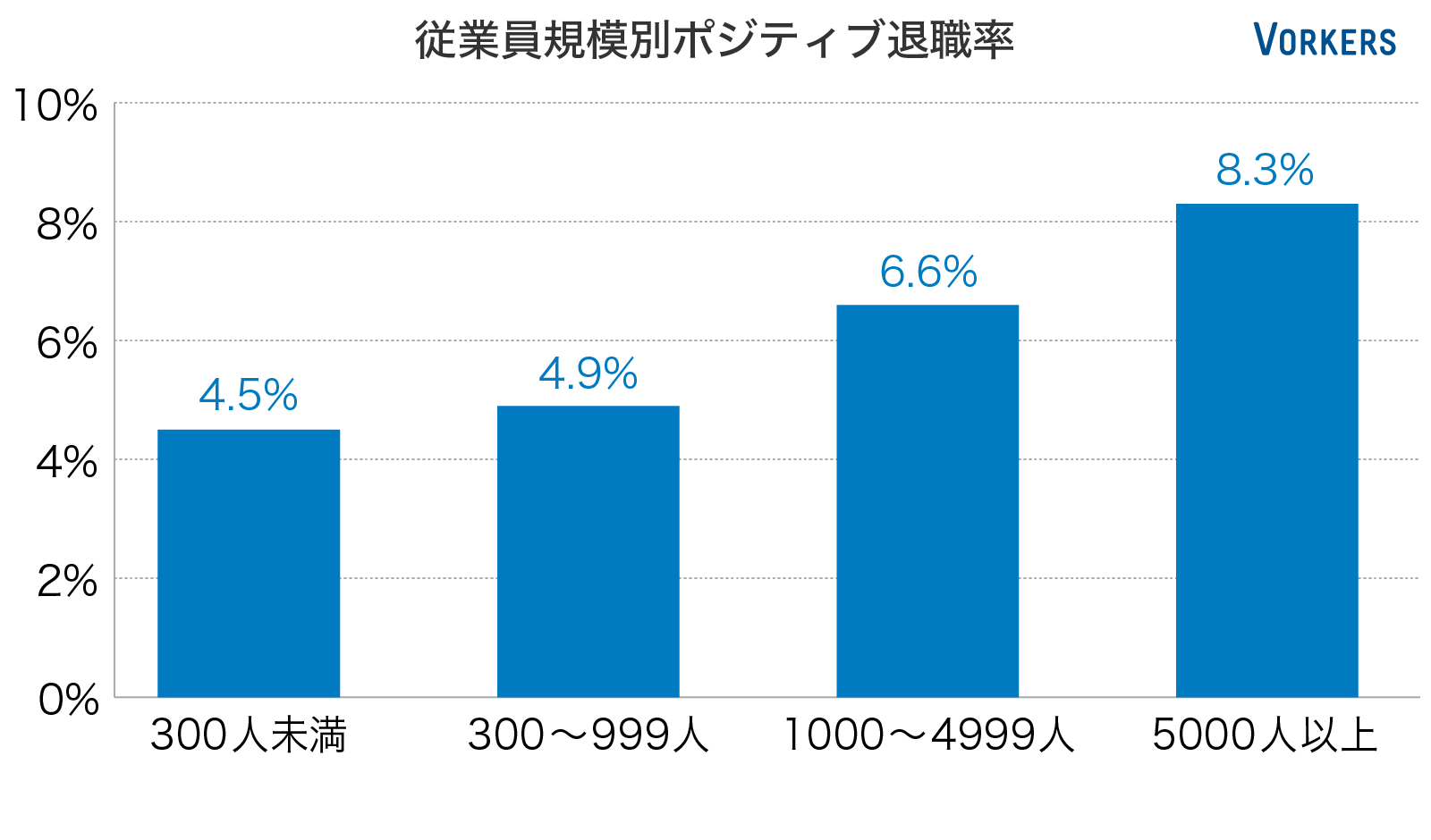 ポジティブ退職率 でみる日本のサラリーマン社会 Openwork 働きがい研究所