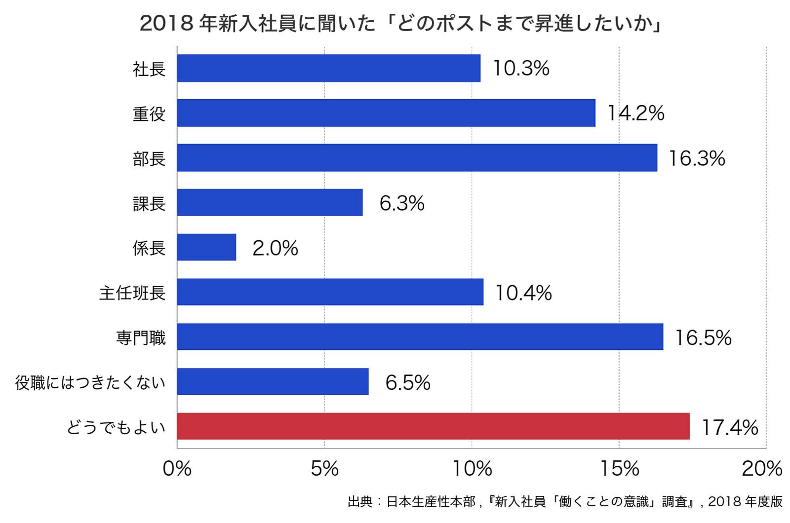 残業はないが成長もない ゆるブラック企業 を見える化する Openwork 働きがい研究所