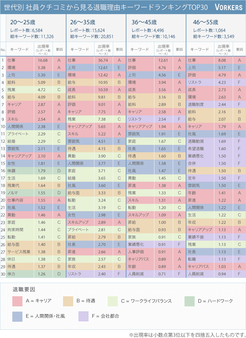 退職要因に関する調査レポート 第2弾 Openwork 働きがい研究所