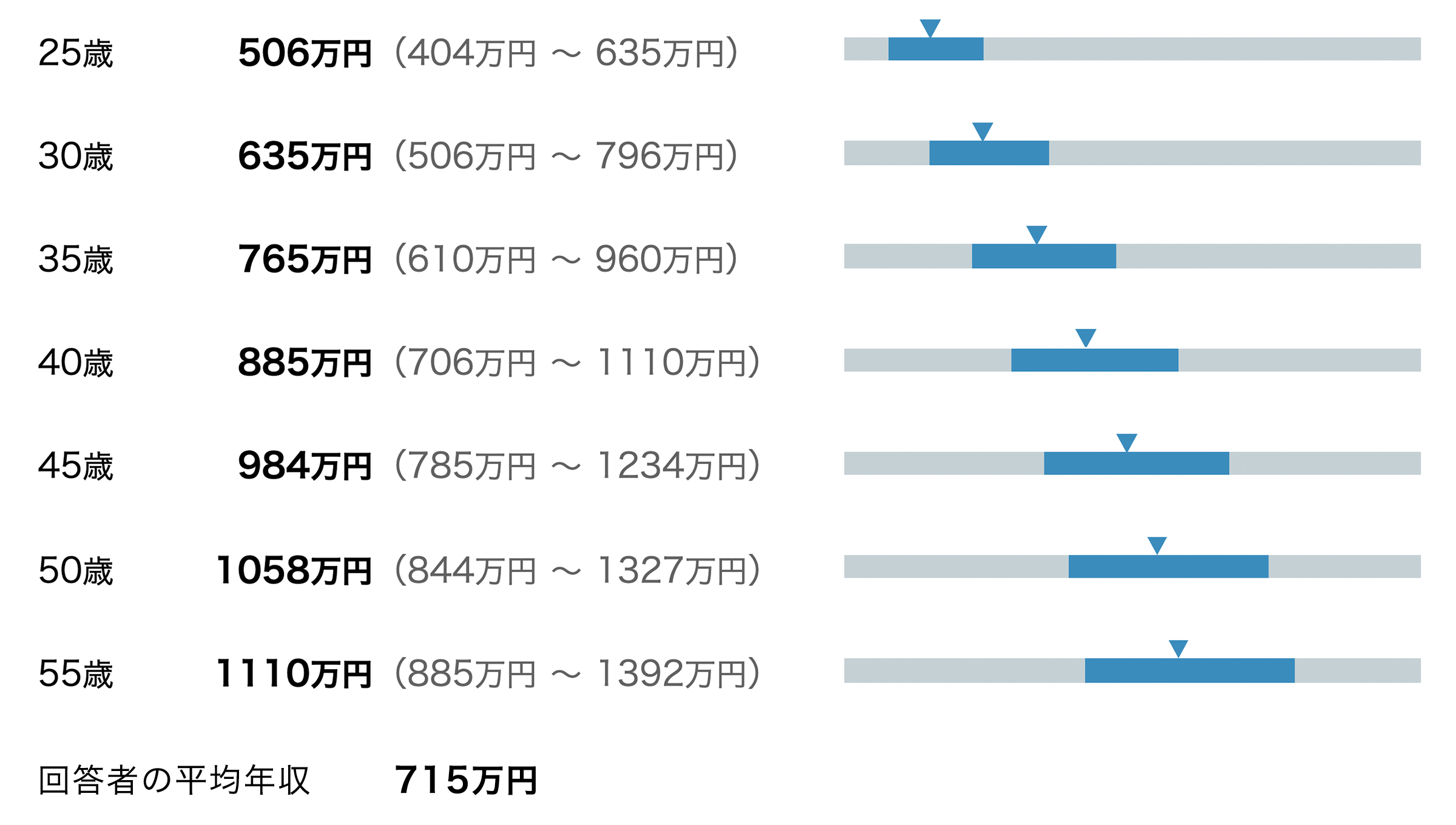 年齢別年収で読み解く企業の給与レポート OpenWork 働きがい研究所 年齢別年収で読み解く企業の給与レポート OpenWork 働きがい研究所